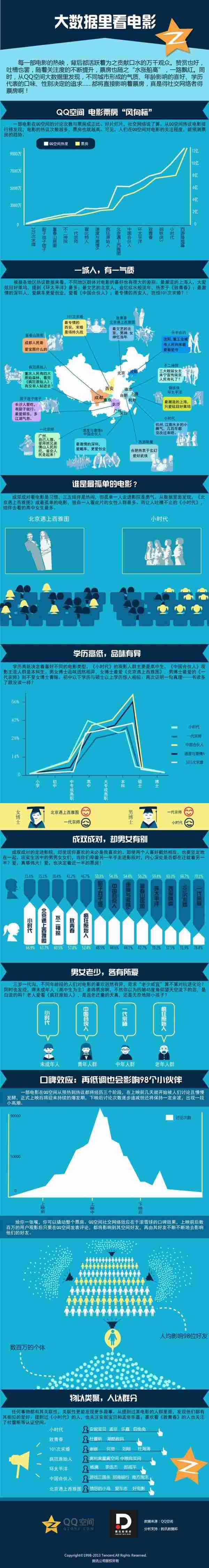 通过大数据看影视剧网络营销怎么做