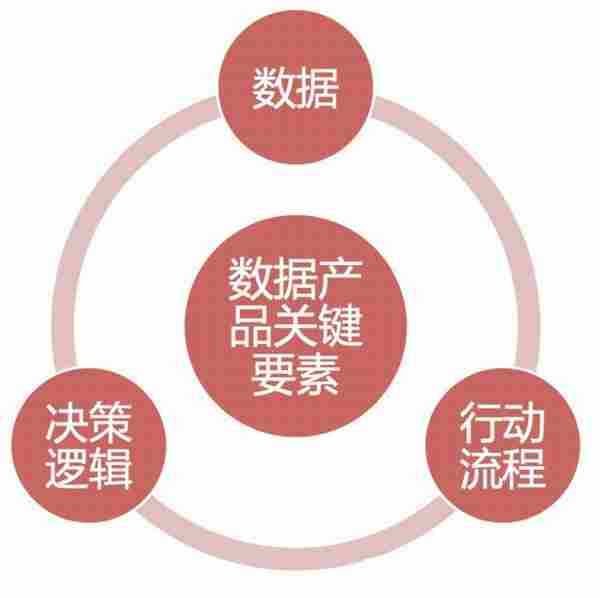 SEO人员的产品思维:如何做出优秀的网站?