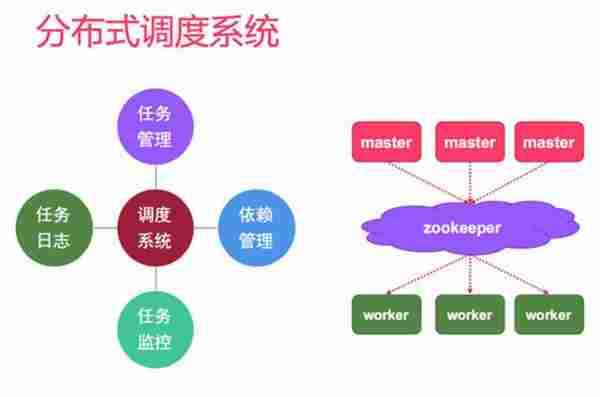 母婴电商网站是如何进行个性化推荐的