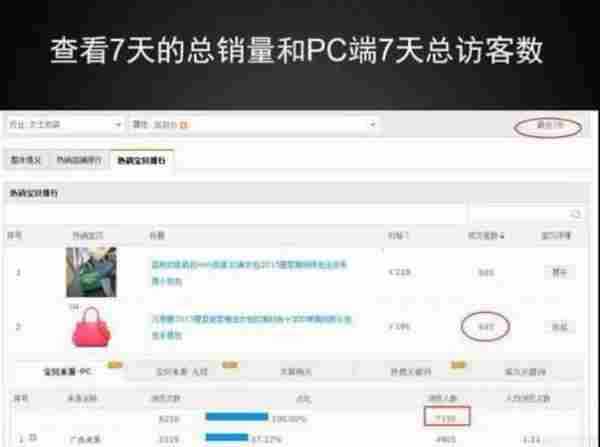 【干货】卖家如何分析自己的竞争对手？
