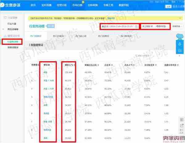 直通车打造爆款,月销百万实操流程