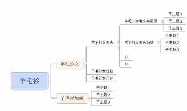 新手卖家淘宝开店掌握这几点好上路！