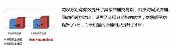 淘宝正式上线“花呗分期”给卖家带来了哪些好处？