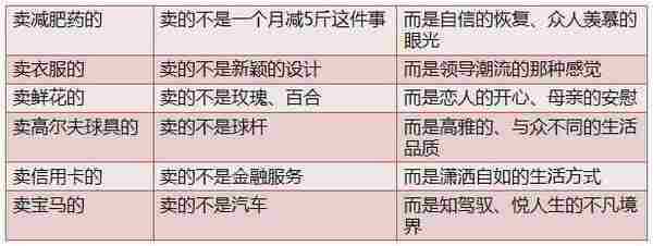 浅谈竞价创意思路之如何高效博得客户青睐？