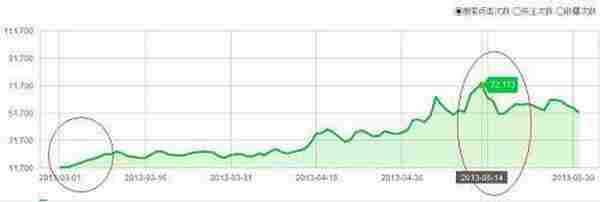 赚钱才是硬道理！淘宝天猫店咋做才不赔钱？