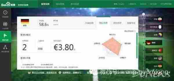 巴西世界杯复盘:七大移动营销案例