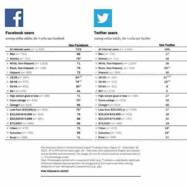 如何从零开始,创建一套社交媒体营销计划