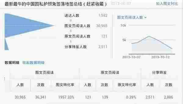一个CEO苦心运营微信公众账号技巧