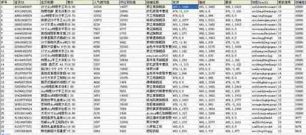 淘宝2015年下半年搜索排名算法我来解读