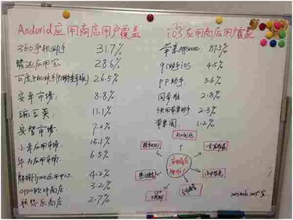 APP如何推广?策划APP推广方案的好方法