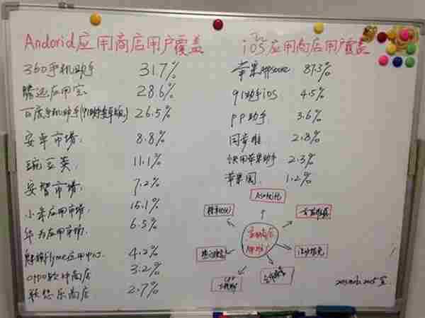 APP如何推广?策划APP推广方案的好方法