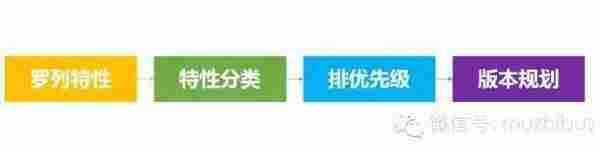 产品经理:如何打造一款互联网产品?