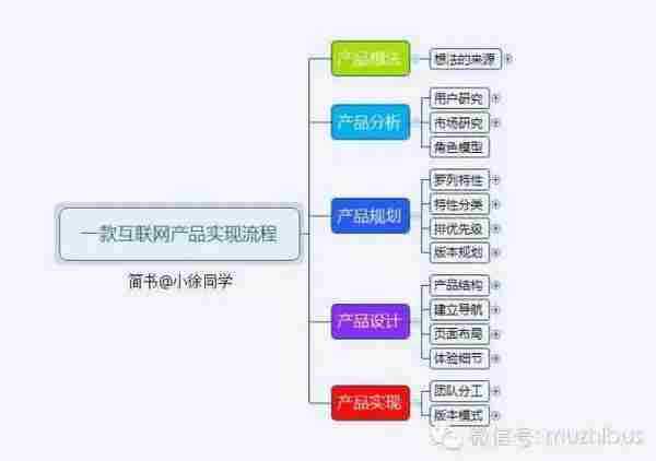 产品经理:如何打造一款互联网产品?