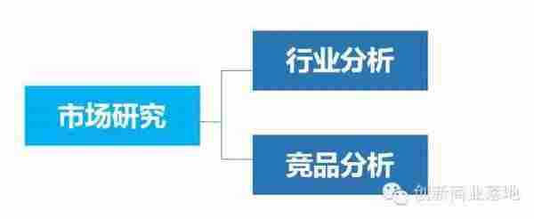 产品经理:如何打造一款互联网产品?