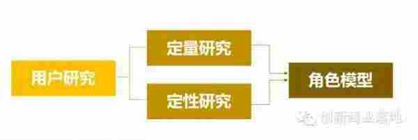 产品经理:如何打造一款互联网产品?