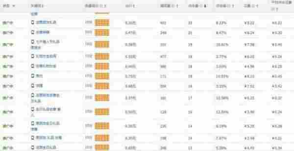 直通车实操篇--低价精准引流操作日记!