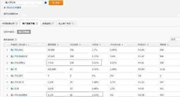 直通车实操篇--低价精准引流操作日记!
