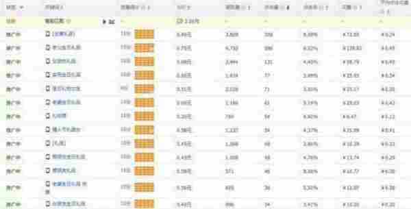 直通车实操篇--低价精准引流操作日记!