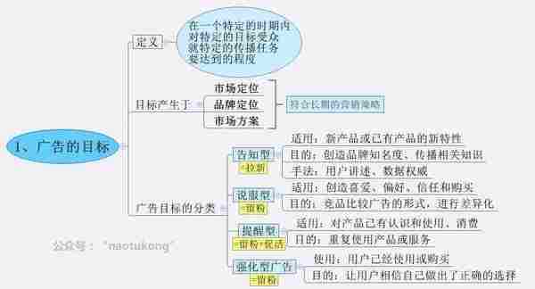 换汤不换药,8张图告诉你H5广告的本质