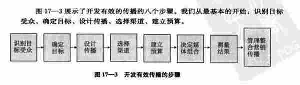 换汤不换药,8张图告诉你H5广告的本质