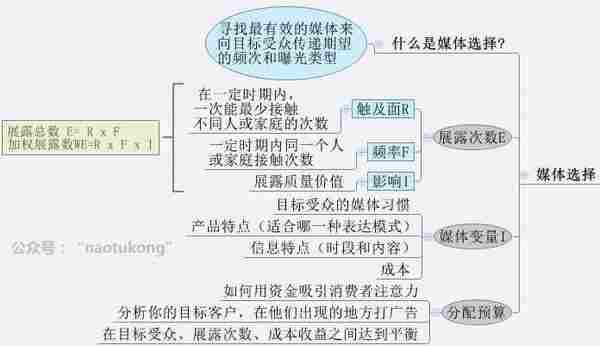 换汤不换药,8张图告诉你H5广告的本质