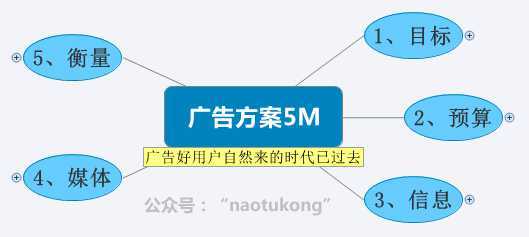 换汤不换药,8张图告诉你H5广告的本质