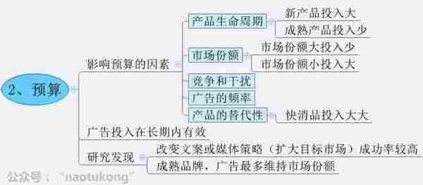 换汤不换药,8张图告诉你H5广告的本质