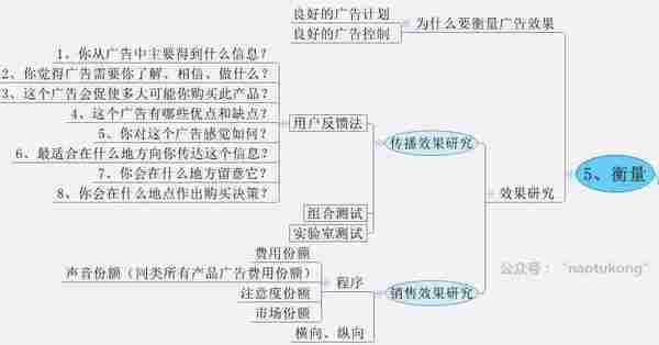 换汤不换药,8张图告诉你H5广告的本质