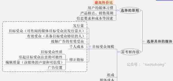 换汤不换药,8张图告诉你H5广告的本质