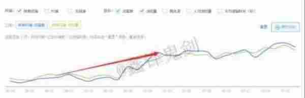 梳理推广思路,轻松操作直通车