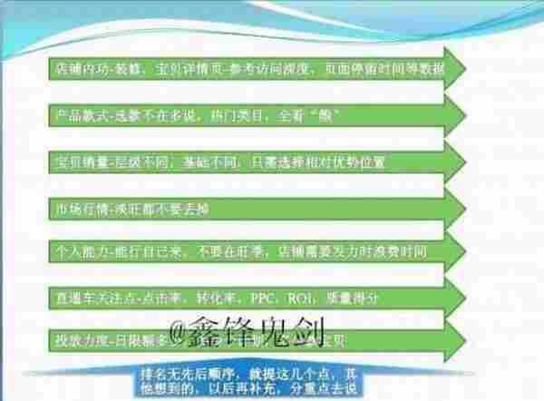 梳理推广思路,轻松操作直通车