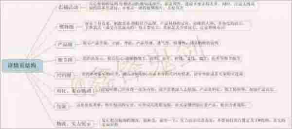 梳理推广思路,轻松操作直通车