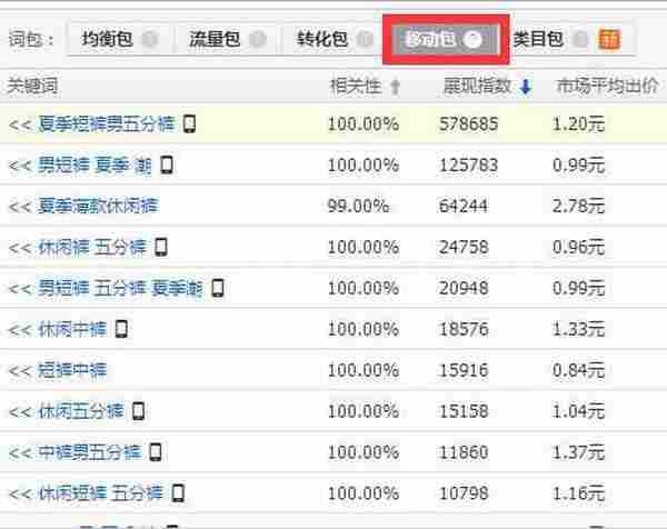 五行缺手机标,快速生成手机标的秘籍