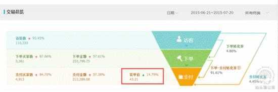 车钻结合，掀起内衣淡季大作战