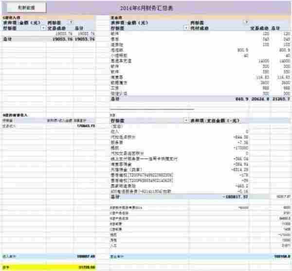 淘宝卖家们，这个数据你们注意到了吗？