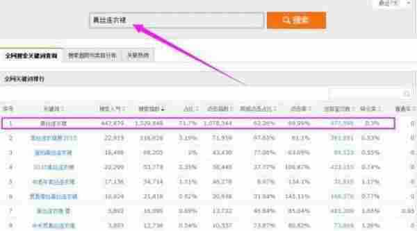 震惊!直通车一夜10分怎么做到的?!