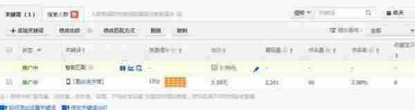 震惊!直通车一夜10分怎么做到的?!