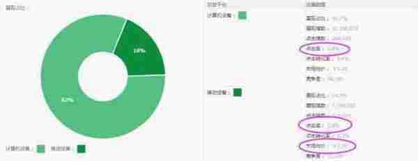 震惊!直通车一夜10分怎么做到的?!