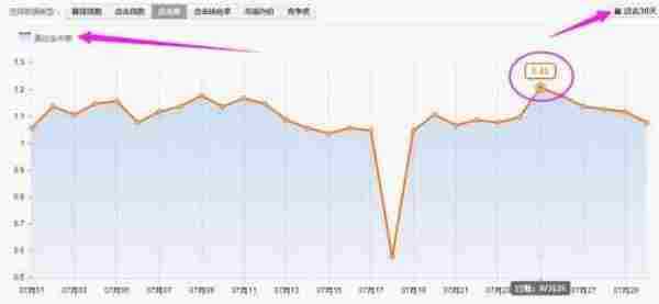 震惊!直通车一夜10分怎么做到的?!
