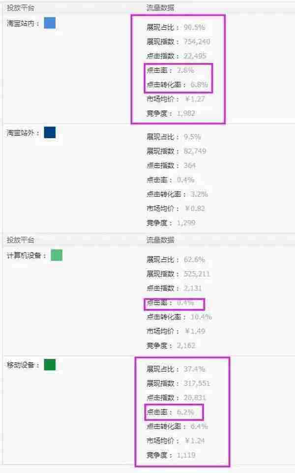 最详细剖析直通车,一晚上全爆十分!