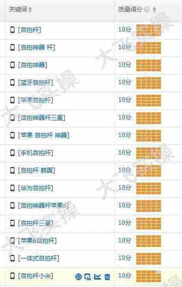 最详细剖析直通车,一晚上全爆十分!