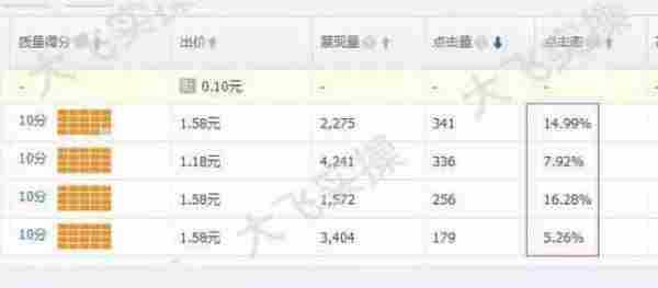 最详细剖析直通车,一晚上全爆十分!