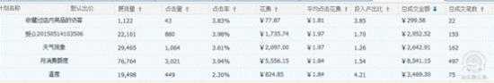 面面俱到,胜券在握