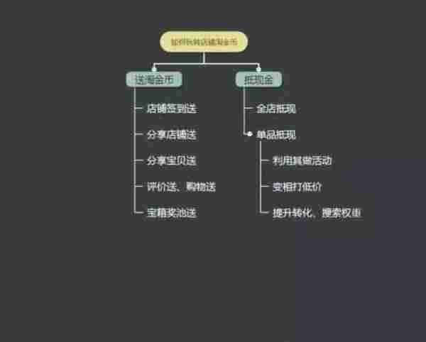 手机淘宝精细化干“活”(下)
