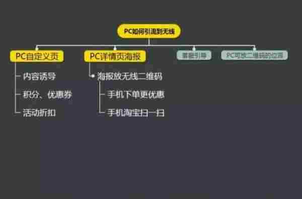 手机淘宝精细化干“活”(下)
