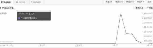 听说YY出事了,你是想要视频种子还是赚钱?
