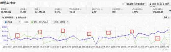 玩具行业类目特性分享