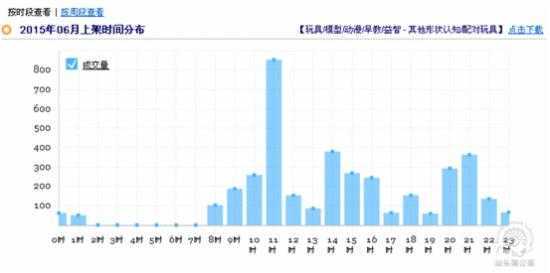 玩具行业类目特性分享