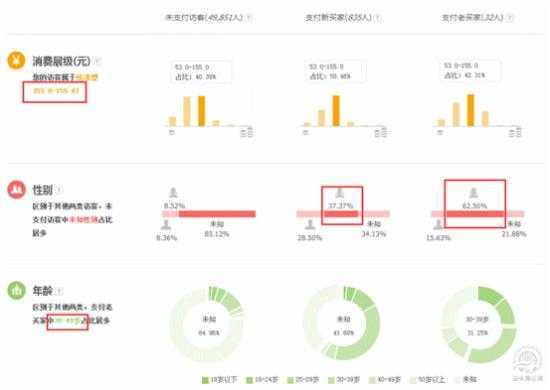 玩具行业类目特性分享