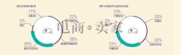 都说要玩移动营销，但你真的知道怎么玩吗